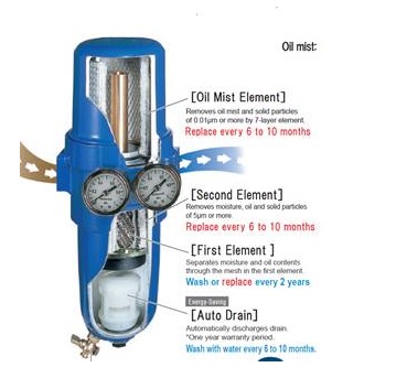 Bộ lọc hơi dầu, lọc hơi nước cho khí nén MAEDA SHELL