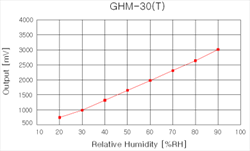 Cảm biến độ ẩm GHM-30, GHM-25, GB21-C Vinostech
